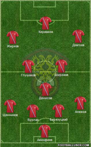 Russia Formation 2012