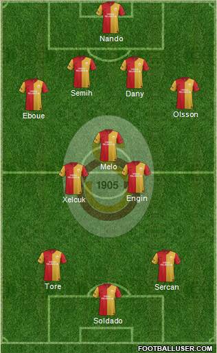 Galatasaray SK Formation 2012