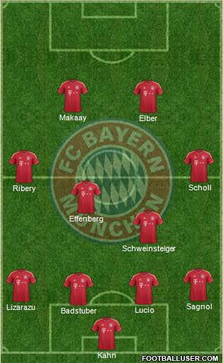 FC Bayern München Formation 2012