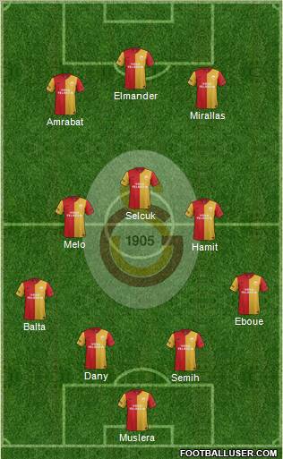 Galatasaray SK Formation 2012