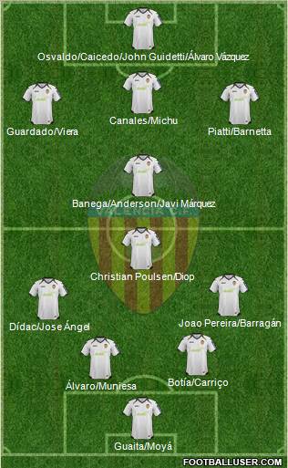 Valencia C.F., S.A.D. Formation 2012