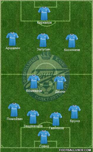 Zenit St. Petersburg Formation 2012
