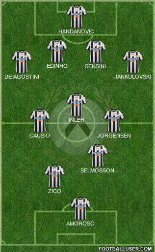 Udinese Formation 2012