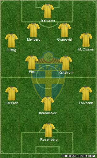 Sweden Formation 2012