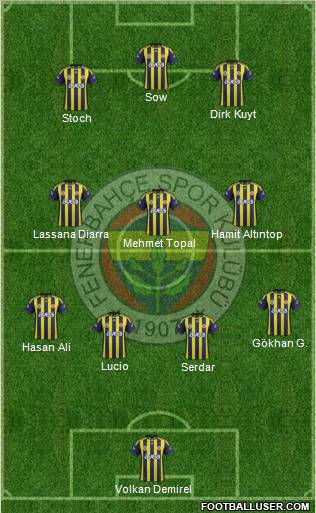 Fenerbahçe SK Formation 2012