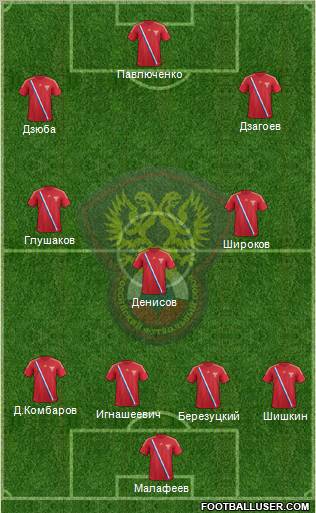 Russia Formation 2012