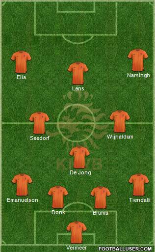 Holland Formation 2012