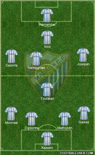 Málaga C.F., S.A.D. Formation 2012