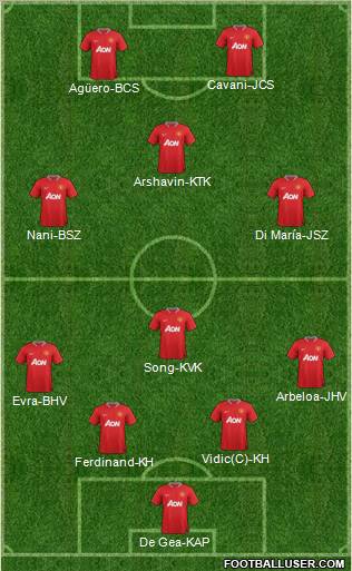 Manchester United Formation 2012