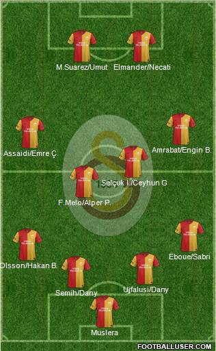 Galatasaray SK Formation 2012