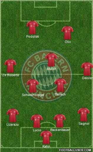 FC Bayern München Formation 2012
