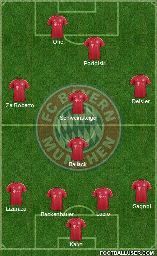 FC Bayern München Formation 2012