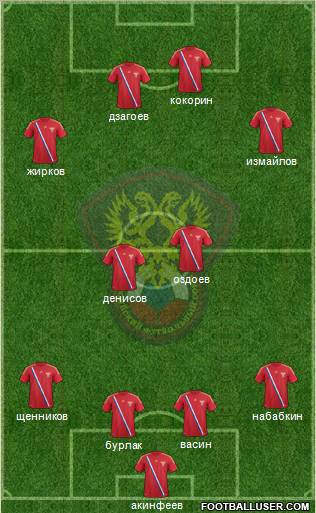 Russia Formation 2012