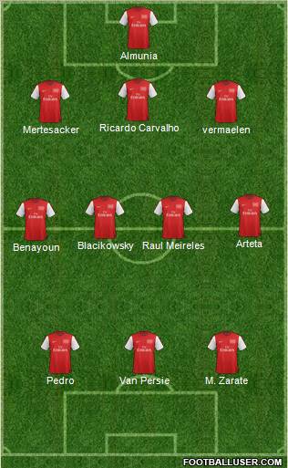 Arsenal Formation 2012