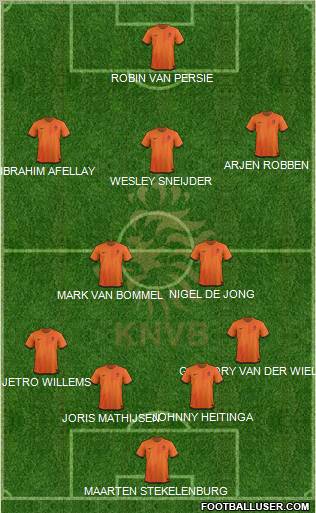 Holland Formation 2012