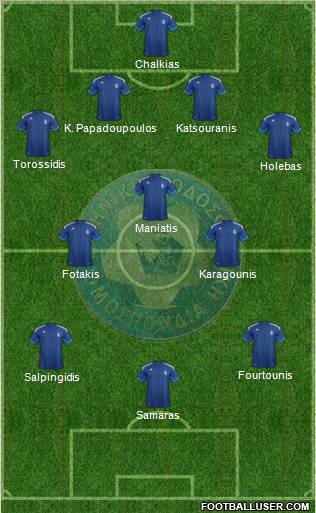 Greece Formation 2012