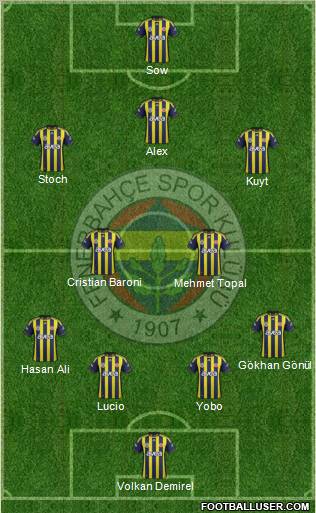 Fenerbahçe SK Formation 2012