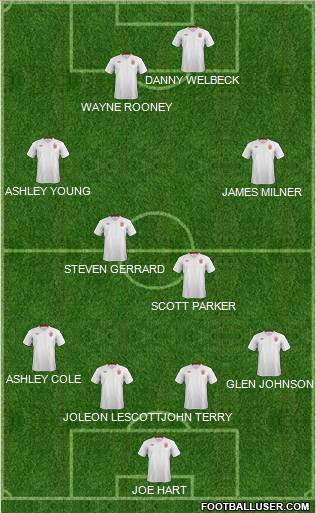 England Formation 2012
