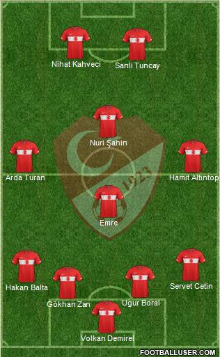 Turkey Formation 2012