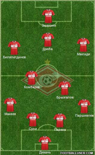 Spartak Moscow Formation 2012