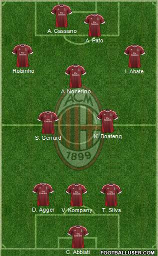 A.C. Milan Formation 2012