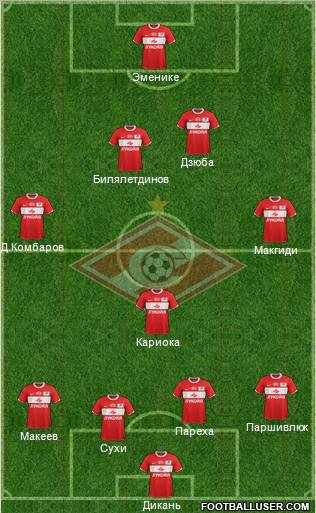 Spartak Moscow Formation 2012