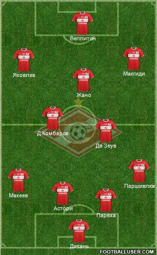 Spartak Moscow Formation 2012