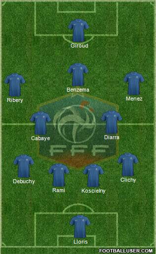 France Formation 2012