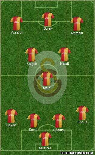 Galatasaray SK Formation 2012