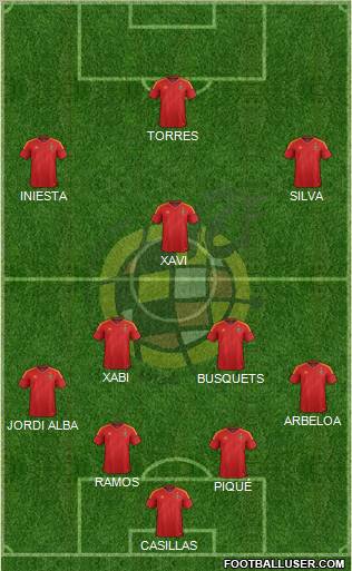 Spain Formation 2012
