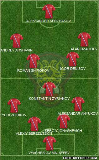 Russia Formation 2012