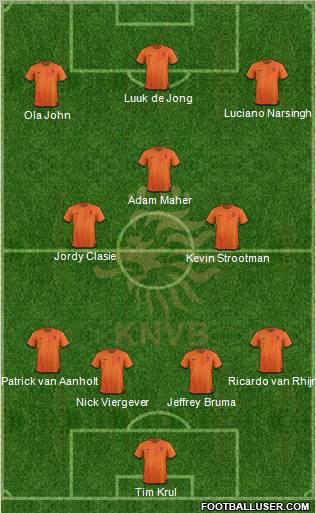 Holland Formation 2012