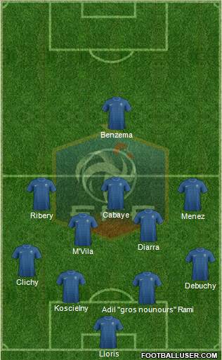 France Formation 2012