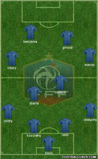 France Formation 2012