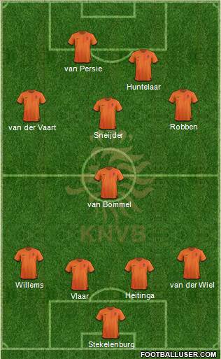 Holland Formation 2012
