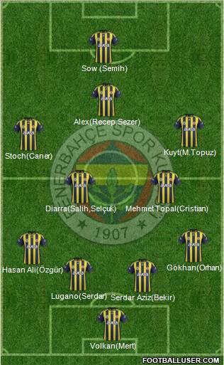 Fenerbahçe SK Formation 2012