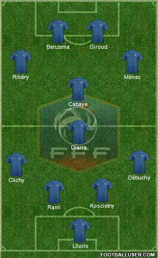 France Formation 2012