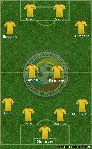 Romania football formation