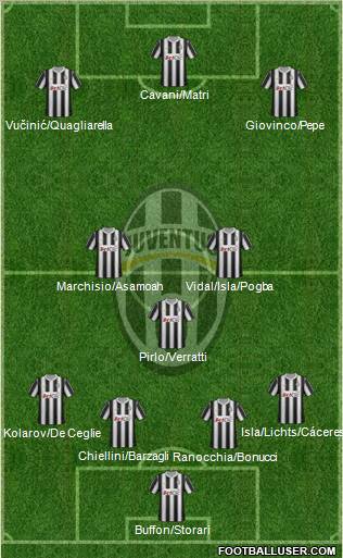 Juventus Formation 2012