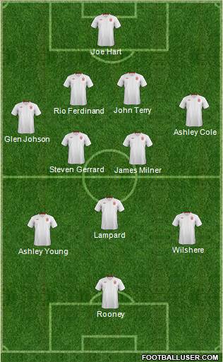 England Formation 2012