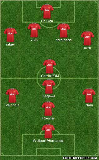 Manchester United Formation 2012
