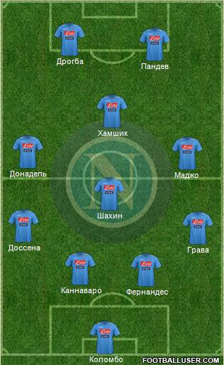 Napoli Formation 2012