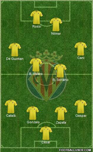 Villarreal C.F., S.A.D. Formation 2012