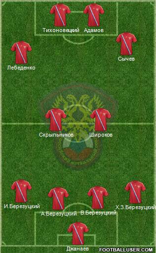 Russia Formation 2012