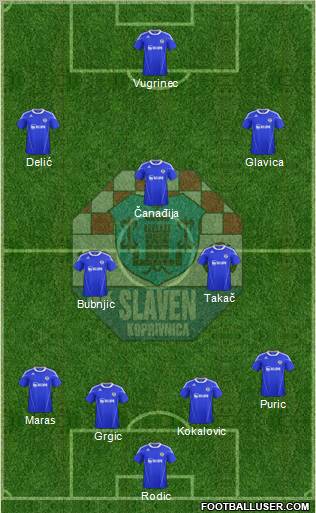 NK Slaven Belupo Formation 2012