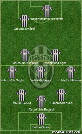Juventus Formation 2012