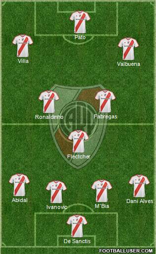 River Plate Formation 2012