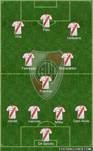 River Plate Formation 2012