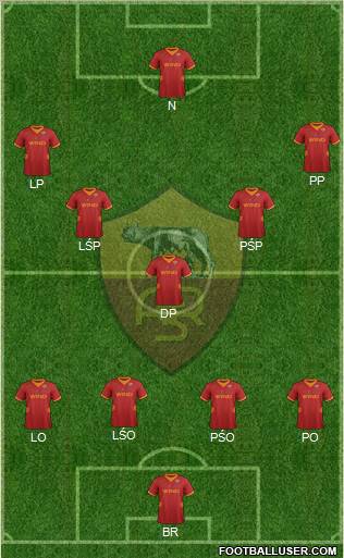 AS Roma Formation 2012