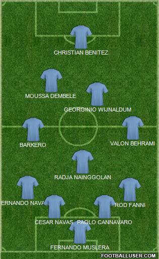Championship Manager Team Formation 2012